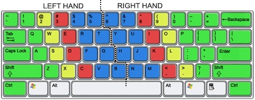 Type Test Keyboard ONLINE TYPING TEST